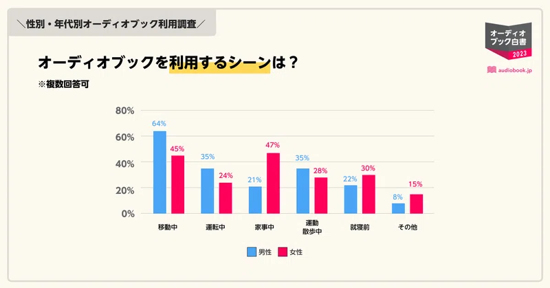 利用するシーン